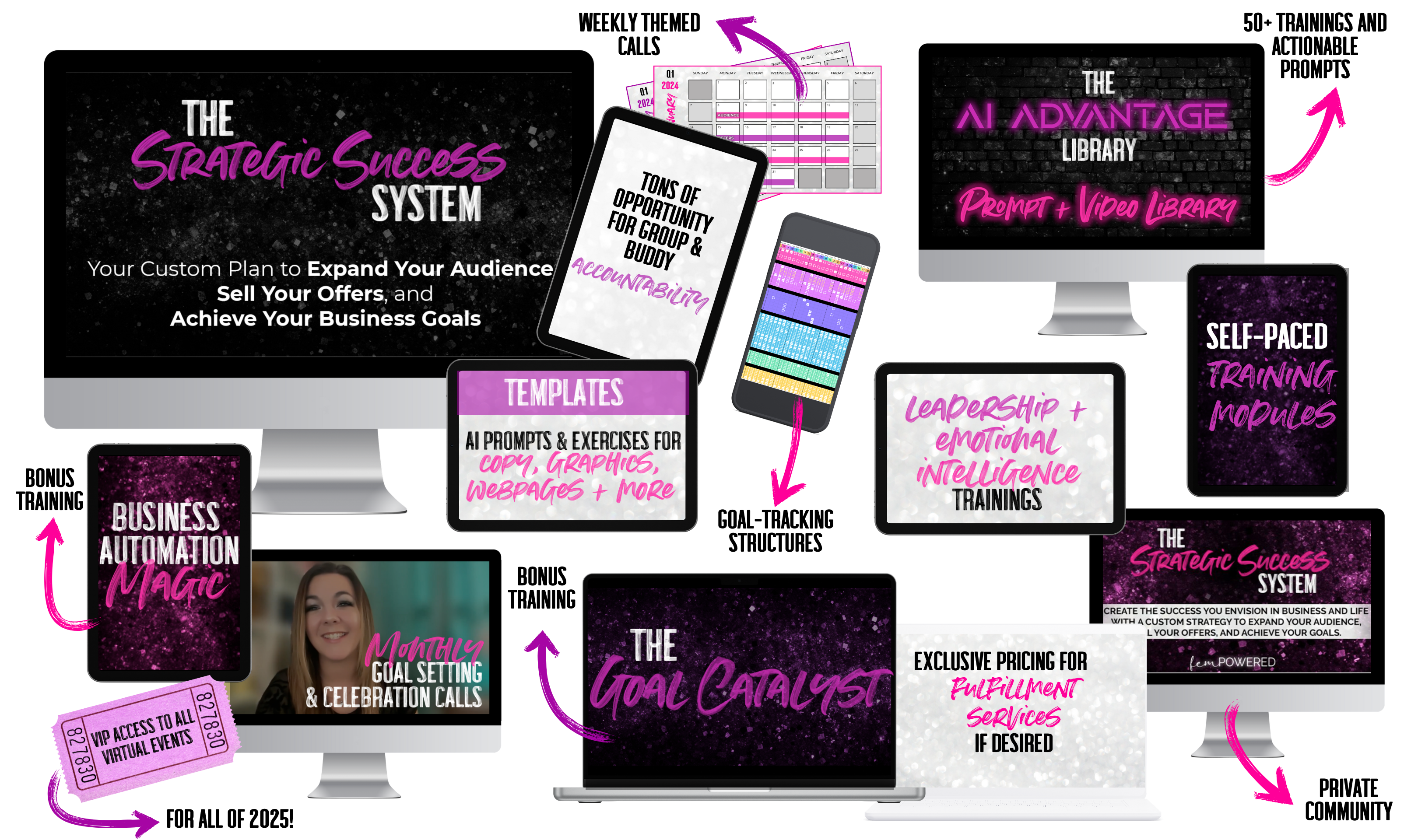 The Strategic Success System
